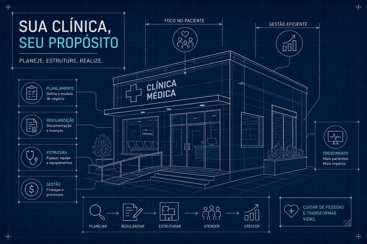 Como abrir uma clínica médica no Brasil: guia prático